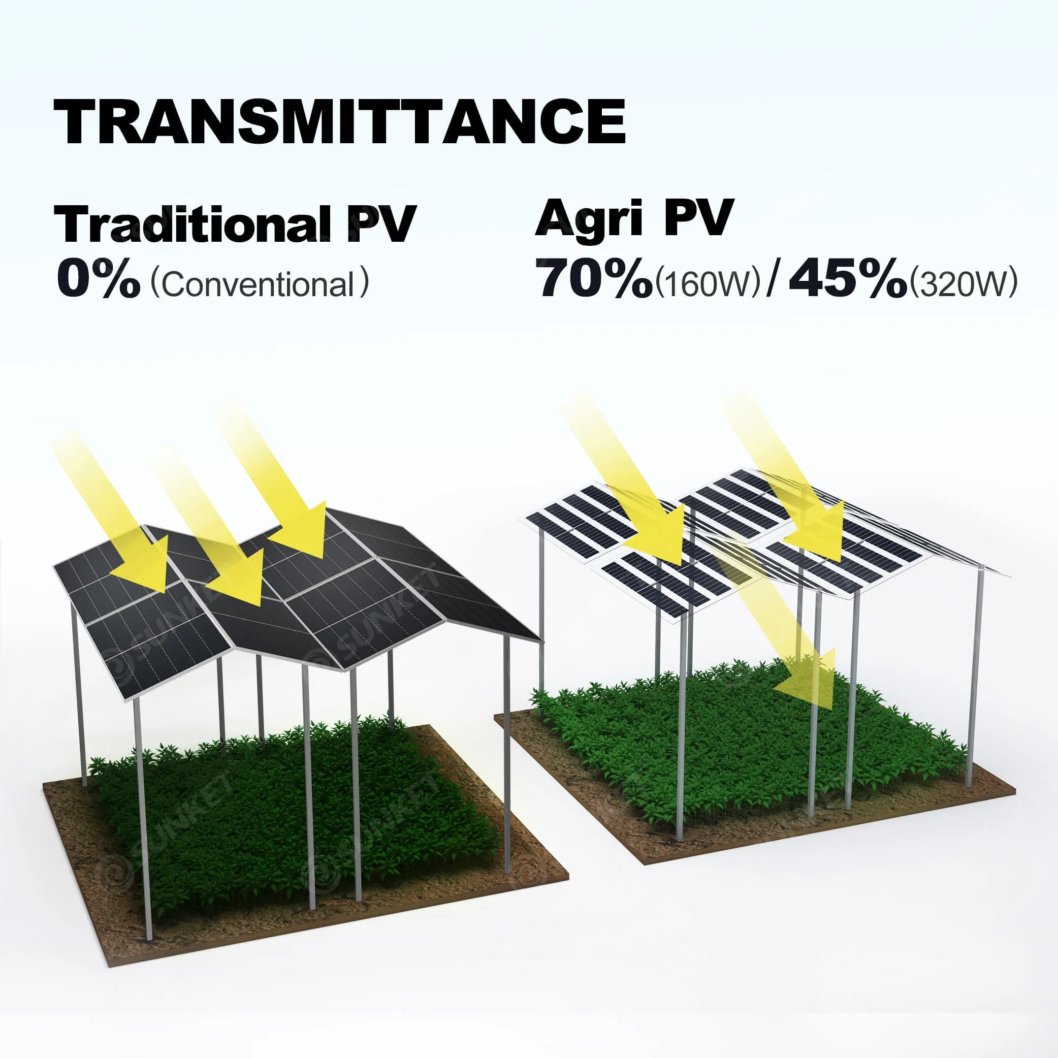 AGRI-PV梱包構成