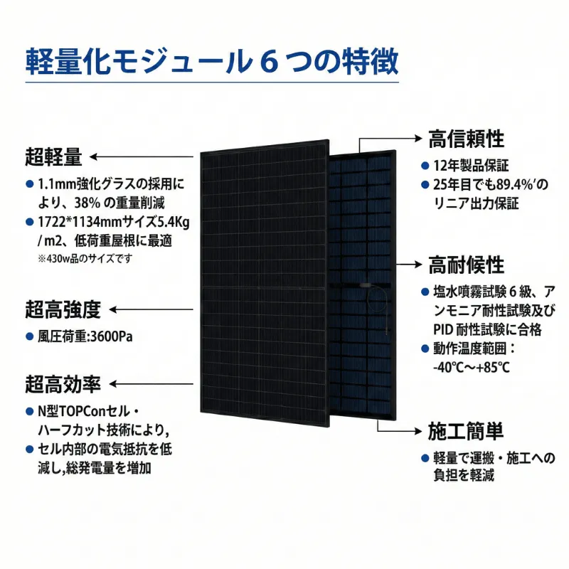 軽量化モジュール6つの特徴